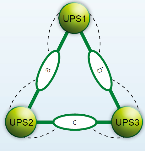 Unidades UPS/Nobreak para data centers