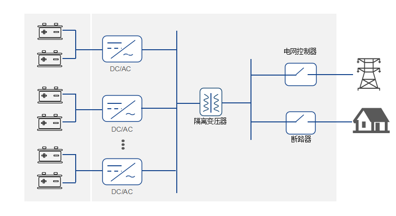 Sistema de armazenamento de energia em contâiners